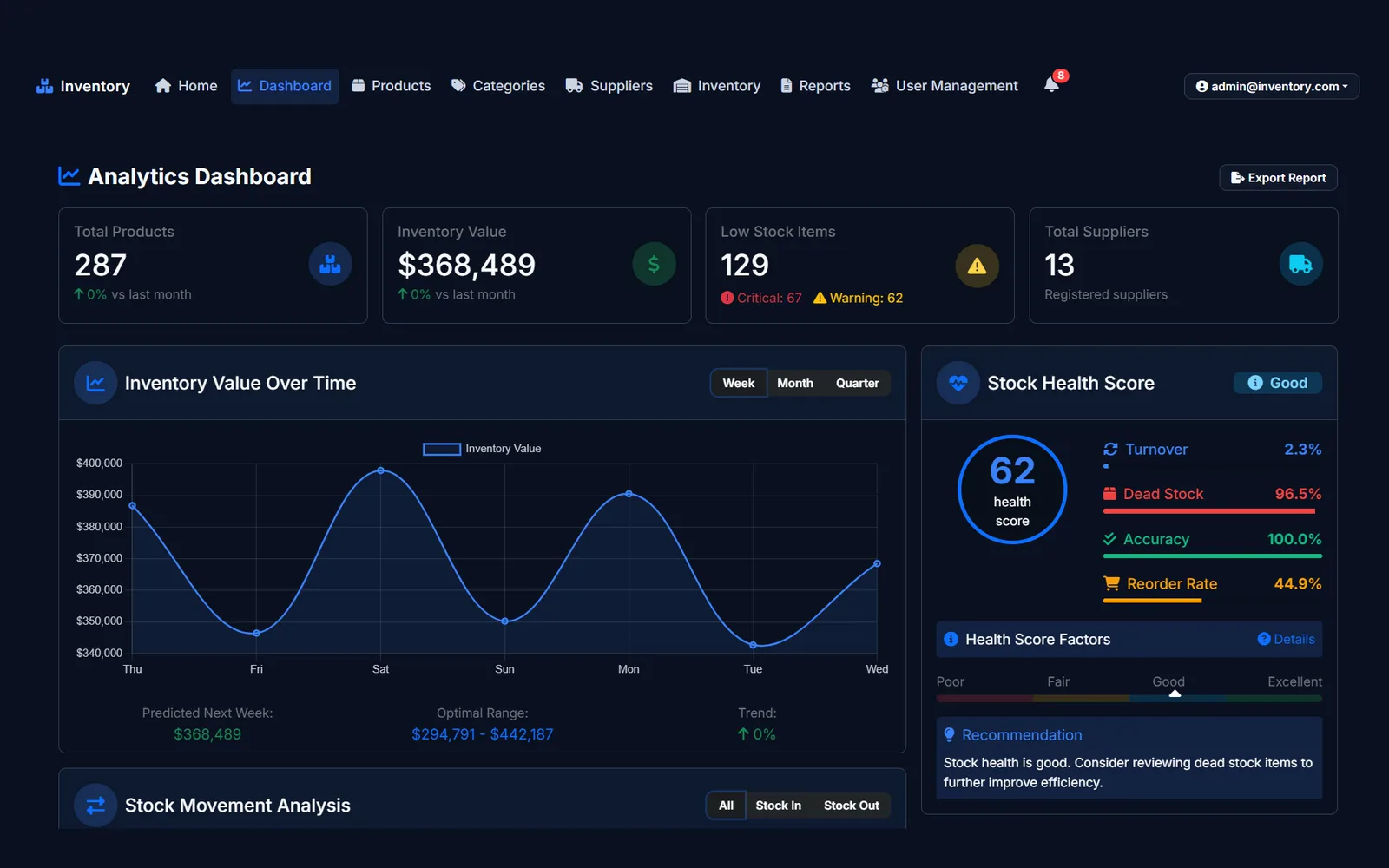 The Inventory Management System analytics dashboard: key totals, an inventory value chart and stock health score.